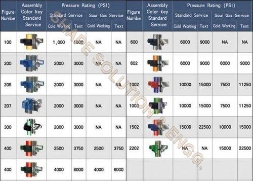 Hammer Union Chart
