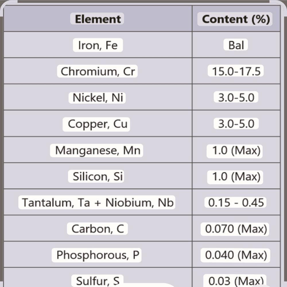 17-4 PH Grades