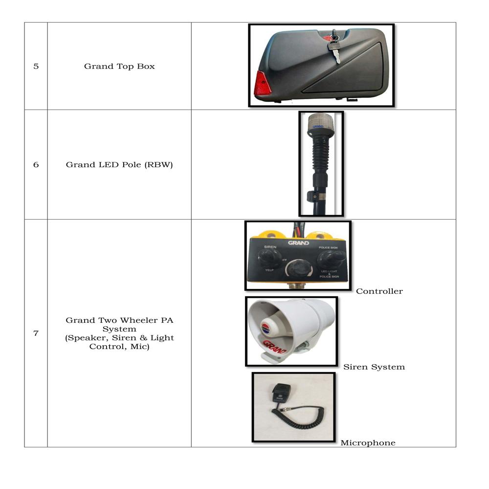 Grand Police Motorcycle System - Retrofitting Full Kit (Model 2)