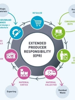 EPR TARGET & CREDIT FULFILLMENT SERVICES