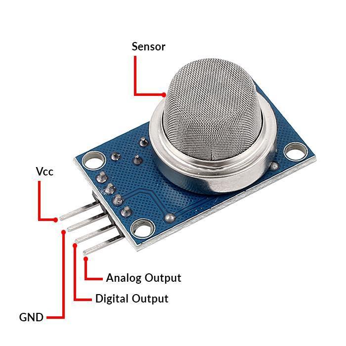 MQ-8 Hydrogen Gas Sensor