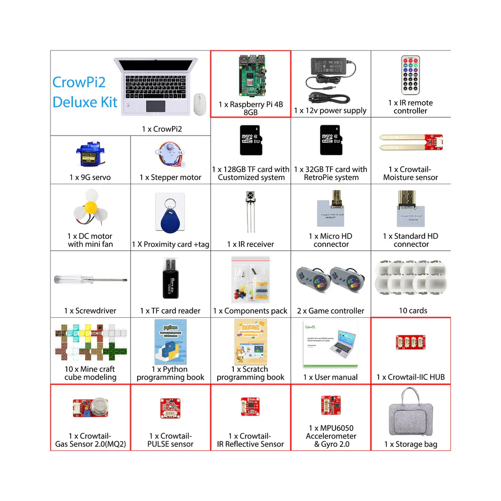 CrowPi2 - All in One Raspberry Pi Laptop & STEM Learning Platform Raspberry Pi Learning, Programming Sensor Kit for Raspberry Pi 4/Raspberry Pi 5