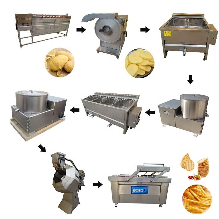 SS Patato Chips Making Plant