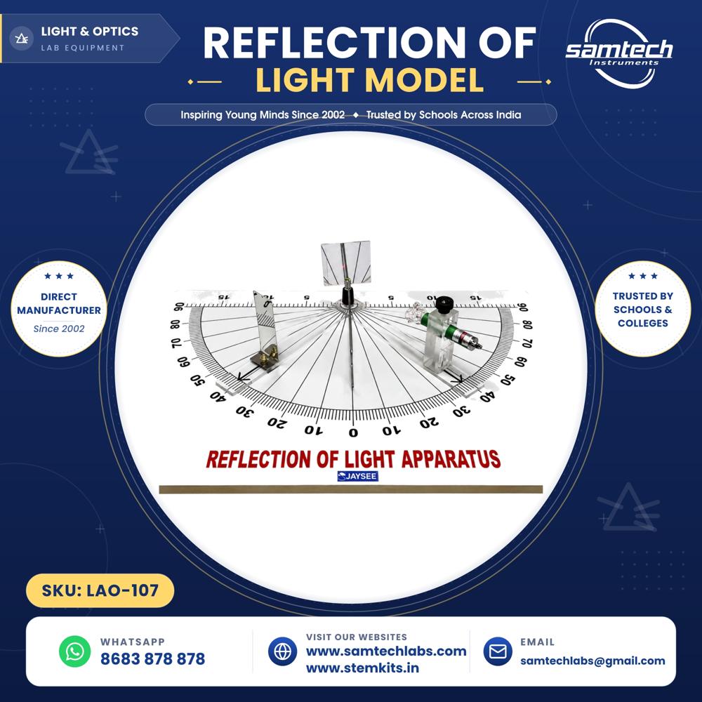 Reflection of Light Model