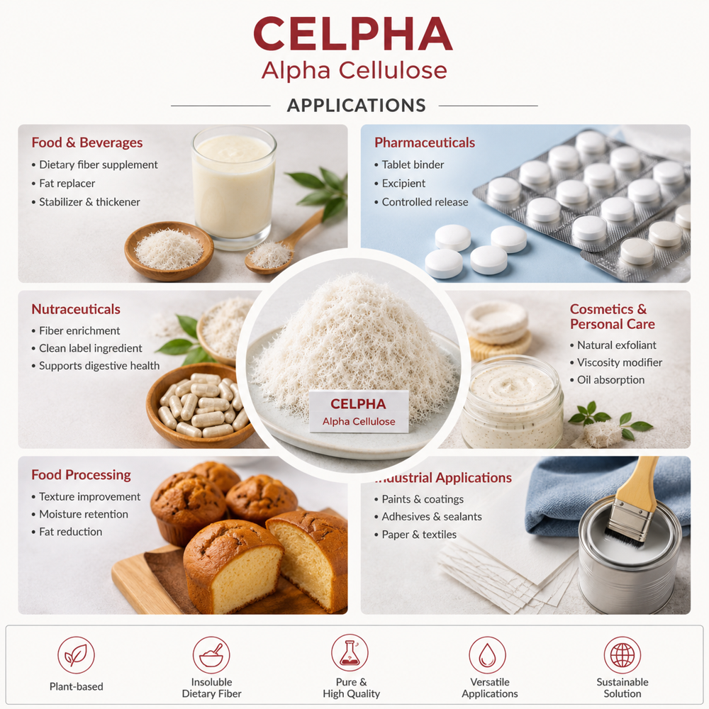 Alpha Cellulose Fibre - Boiling Point: Not Applicable