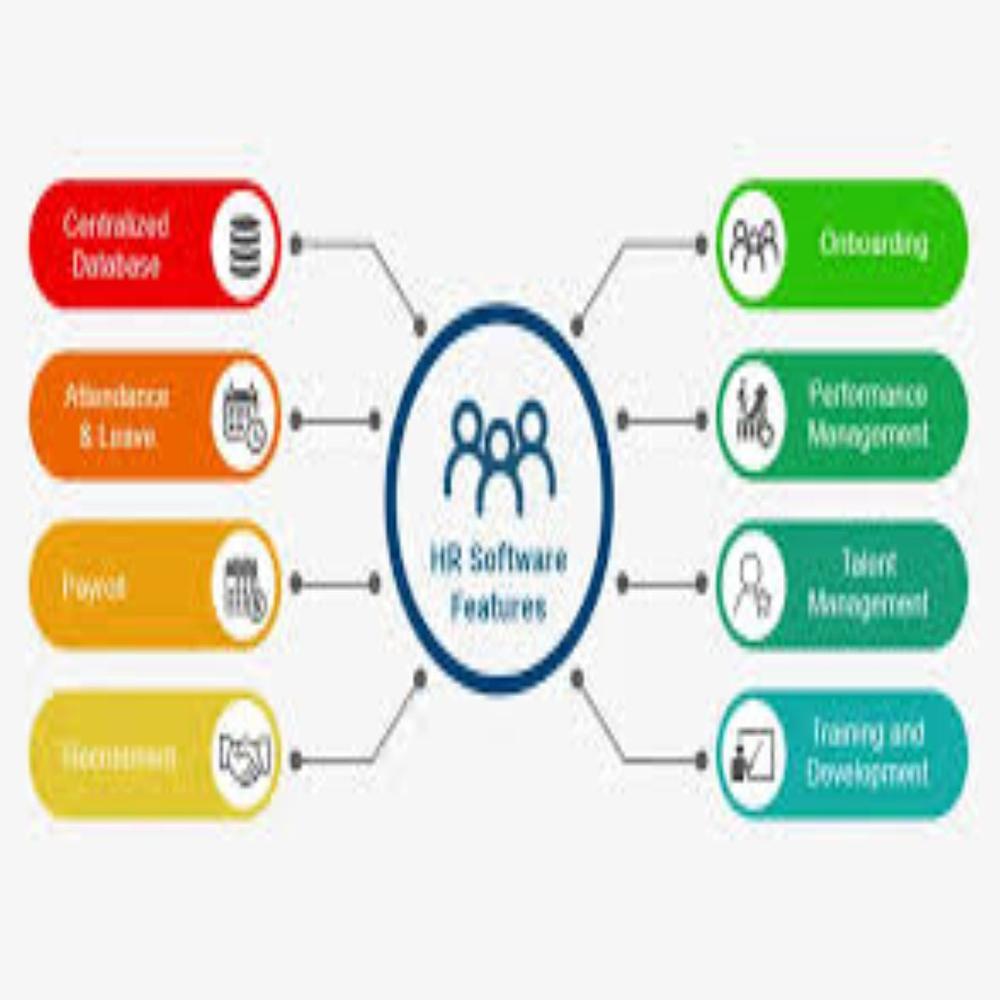 HRMS Software