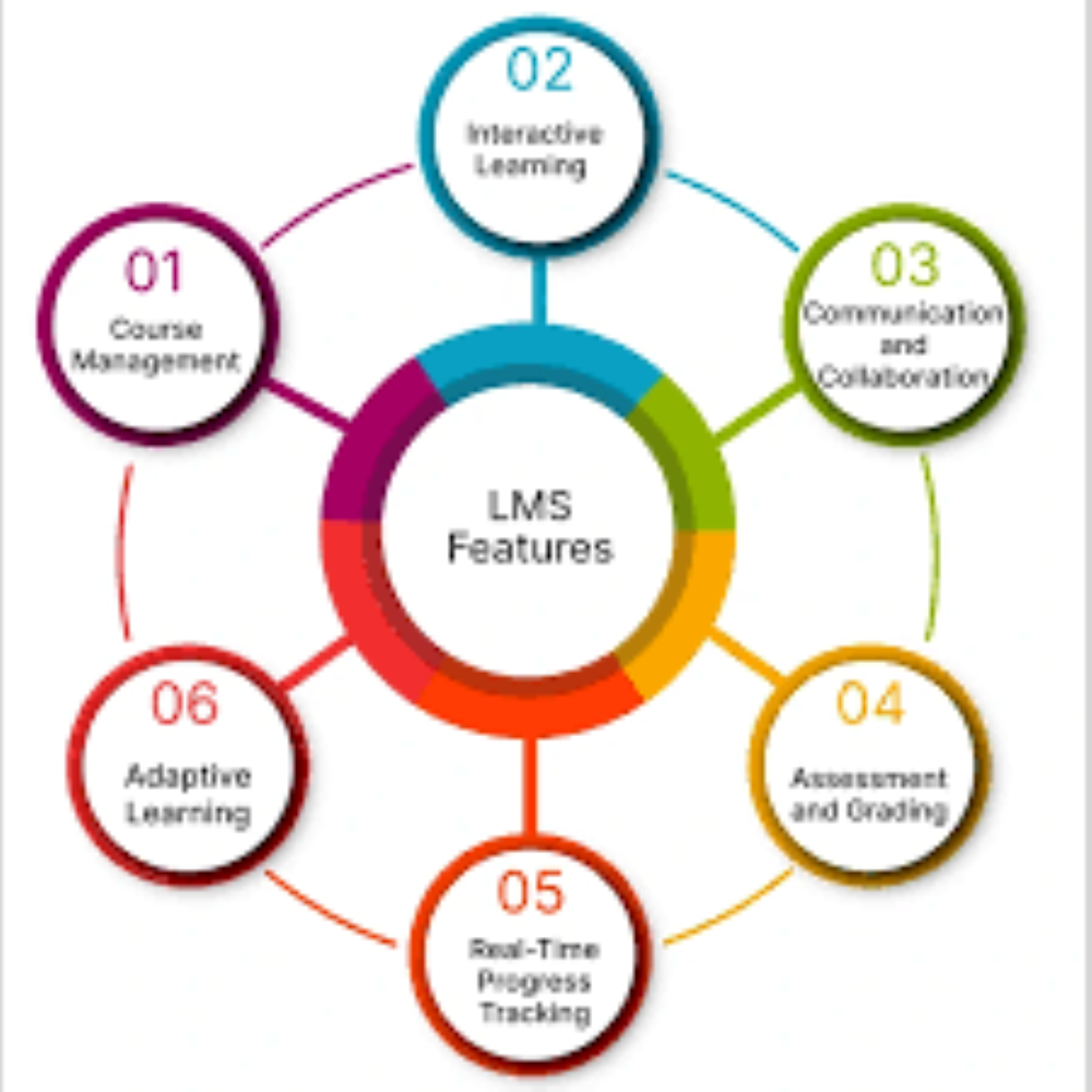 School Management Software