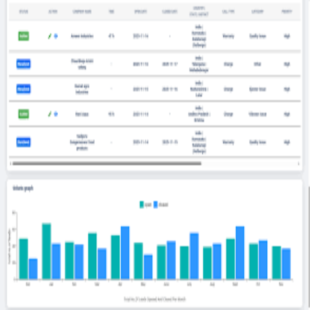 Lead Management Software