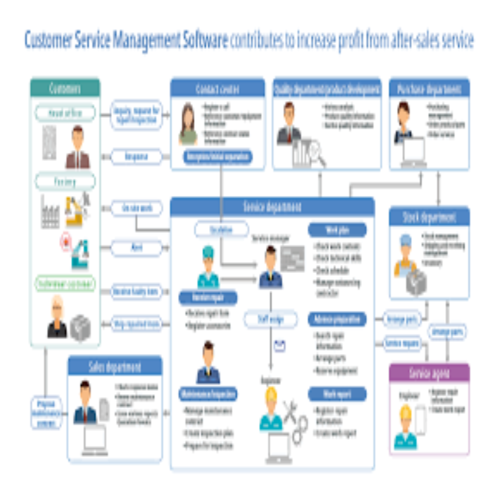Service Management Software