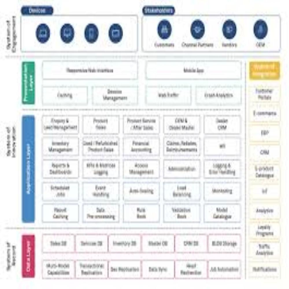 Dealer Management Software