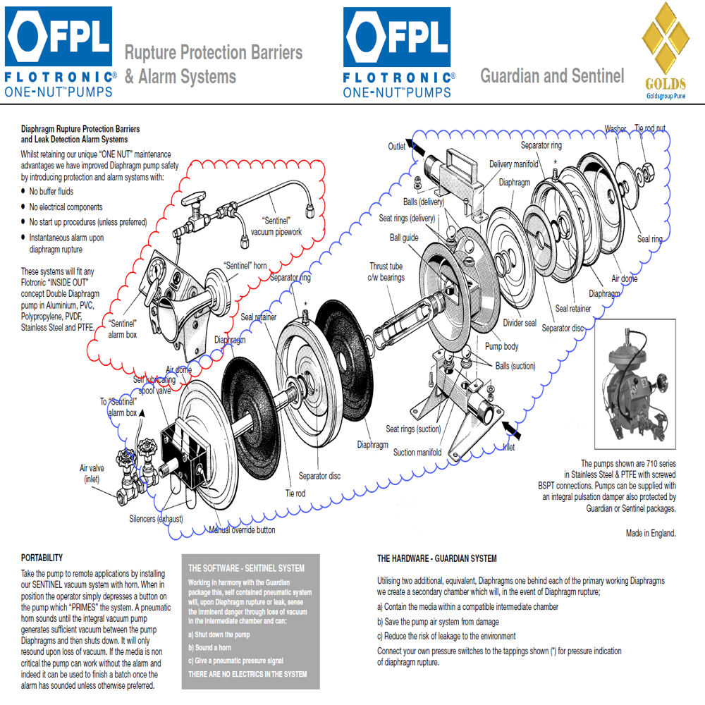 Center Flow Pump Flow Rate: 700 Lpm