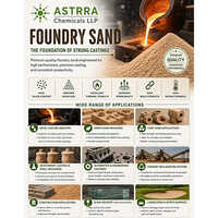 Foundry Sand - Boiling Point: 2230c