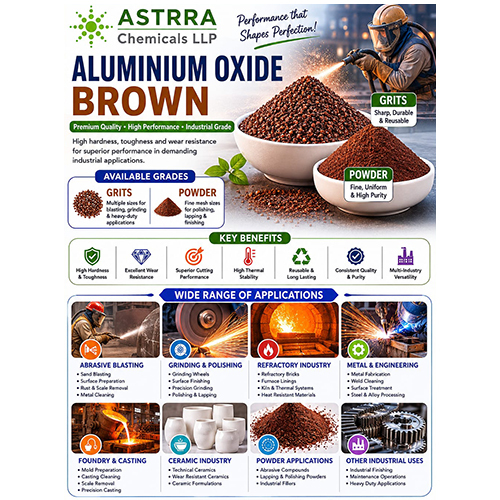 Aluminium Oxide Brown Grits  Powder