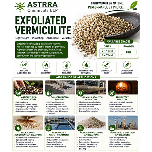 Vermiculite All Applications LLP