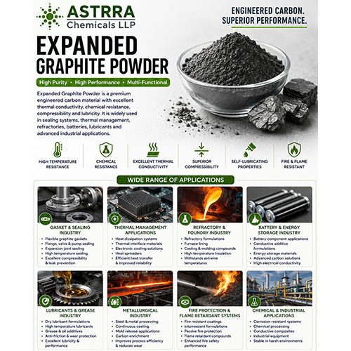 Expanded Graphite Powder