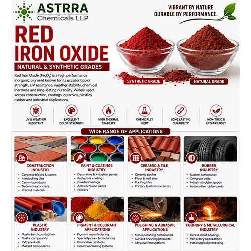 Red Iron Oxide Natural  Synthetic LLP