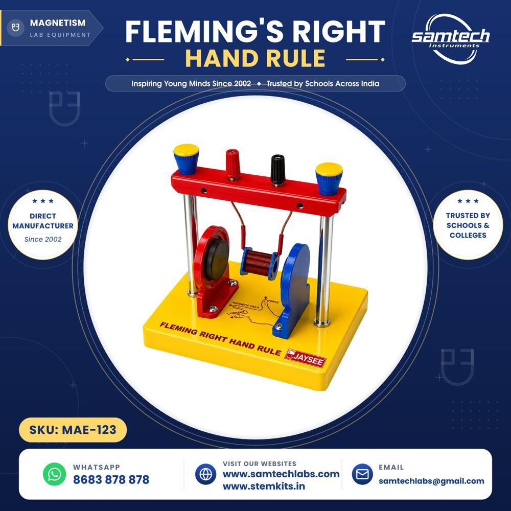 Flemings' Right Hand Rule