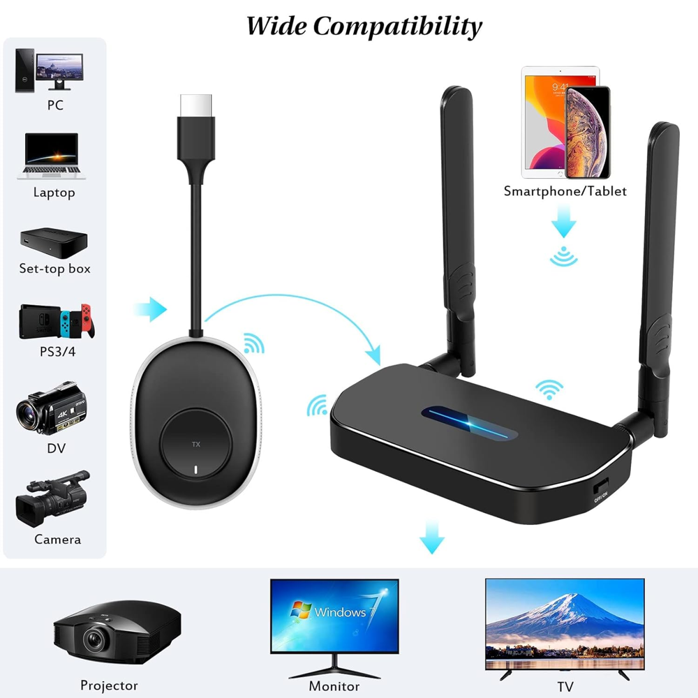 wireless hd transmitter and receiver kit