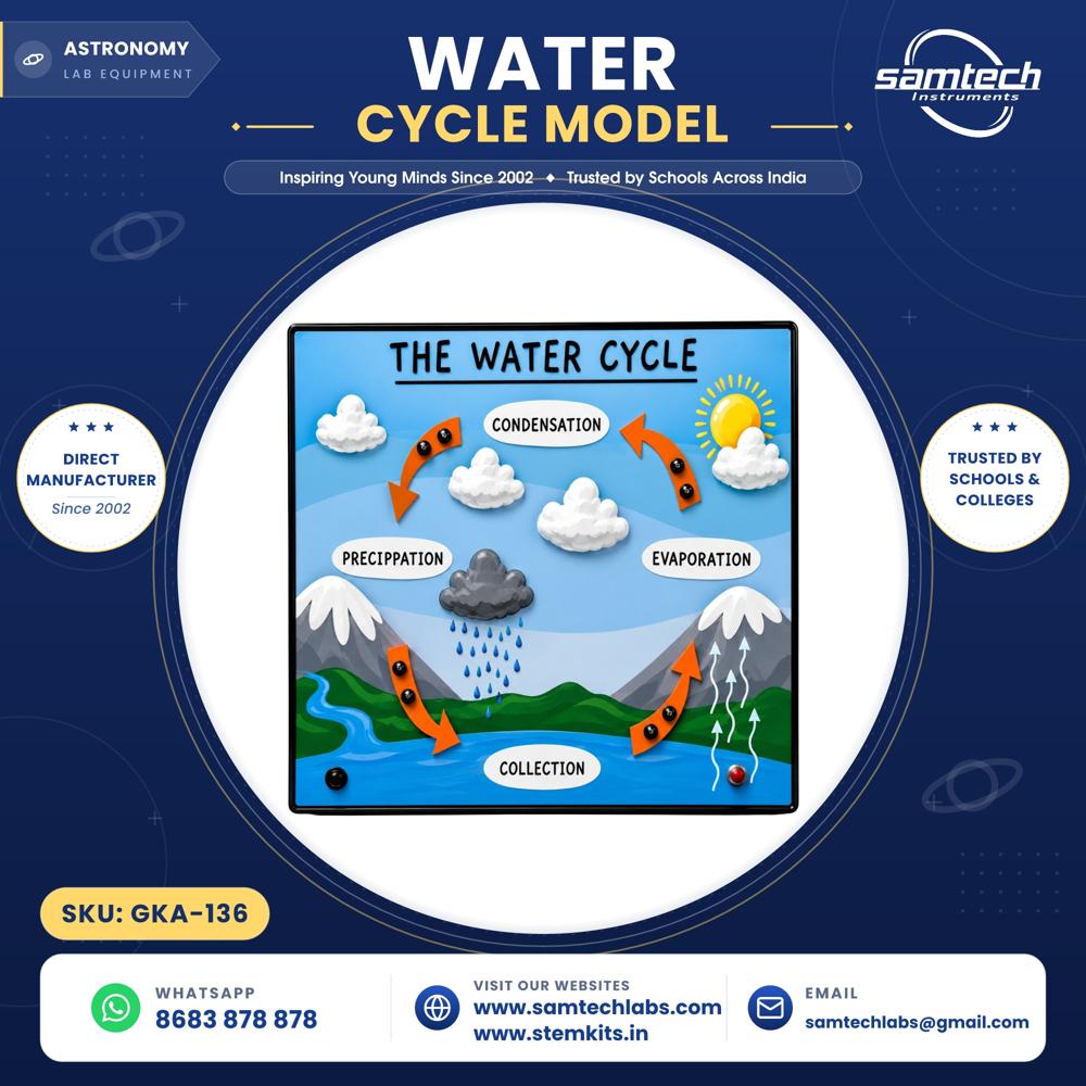Water Cycle Model - High-quality Plastic, 35x28x8 Cm, Multicolor | Interactive Stem Demonstration, Led Illumination, Reusable