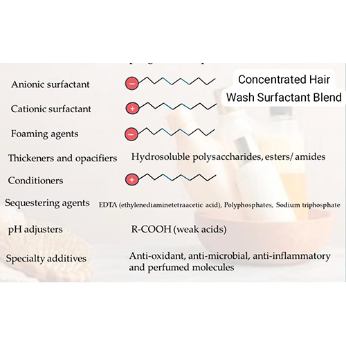 Concentrated Hair Wash Surfactant Blend - Color Code: Clear To Pale Yellow