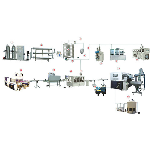 Mineral Water Plant Turnkey Projects