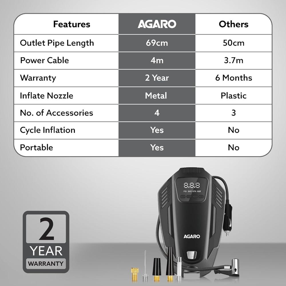 AGARO Primo High Power Digital Tyre Inflator for Car, Air Inflator Car Accessories, 120 Watt Air Pump with 12V Plug, Upto 150 Psi, Emergency LED Light, Compact & Portable Air Compressor 33626