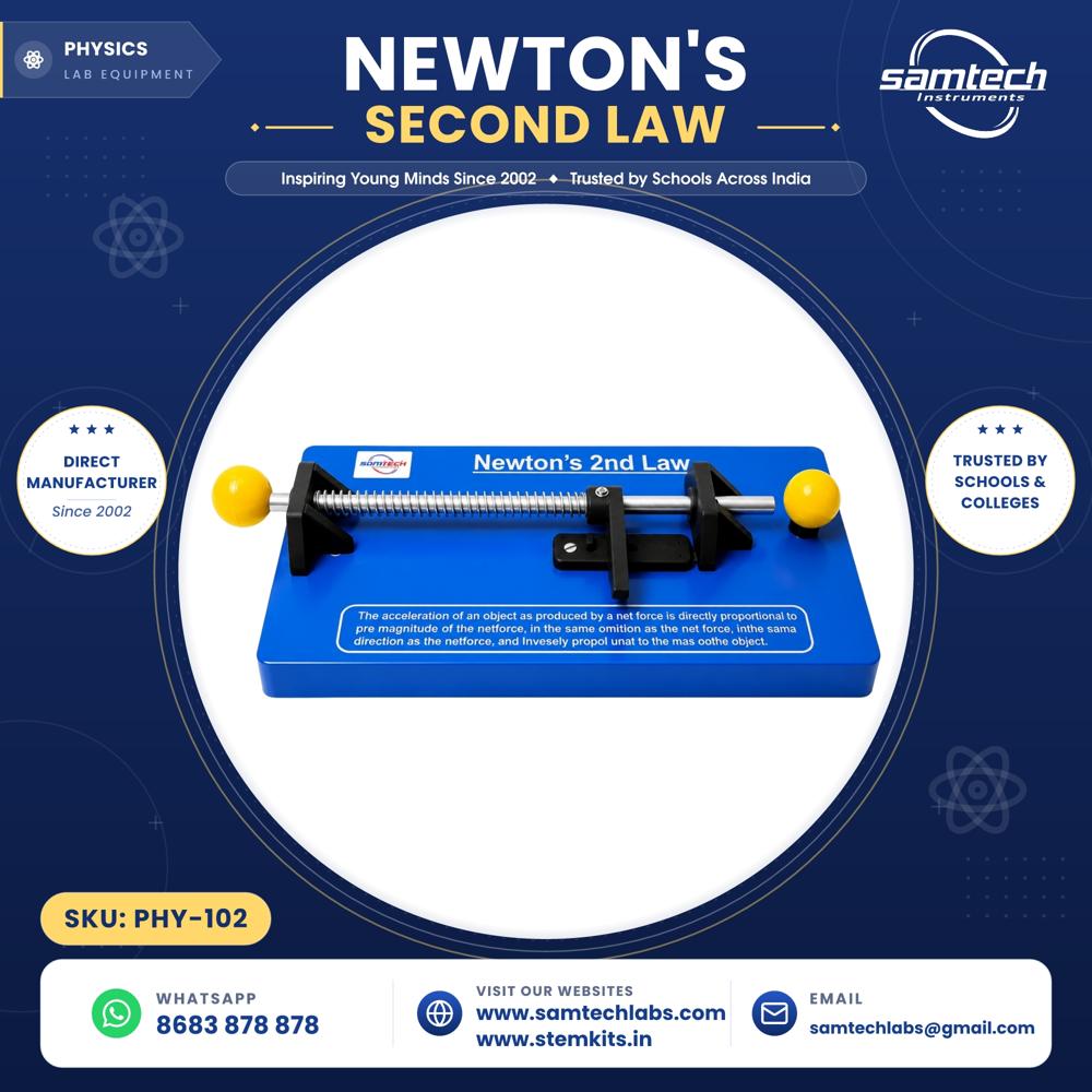 Newton's Second Law