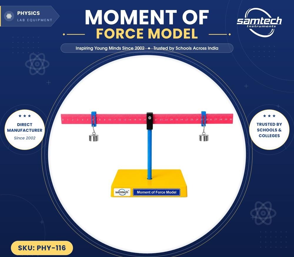 Moment of force Model