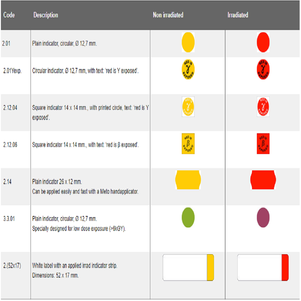 Gamma Radiation Indicator
