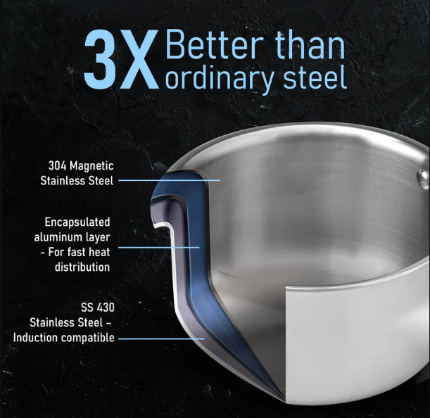 Regency Triply Steel Saucepan With Lid 18 cm, Triple Layered Stainless Steel Body, 2.25L Capacity, 2.5mm Thick Body, Sturdy Handle, Induction & Gas Compatible, Tea, Chai Pan 34288