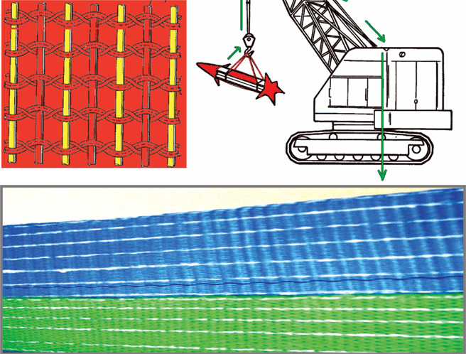 Antistatic Slings