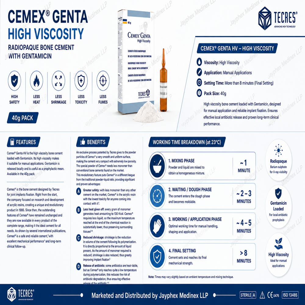 Cemex Genta HV Gamma 40 gram