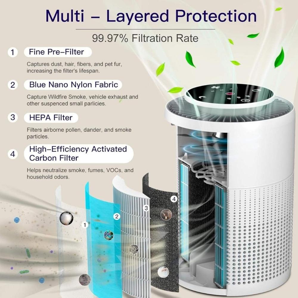 Air Purifier for Home