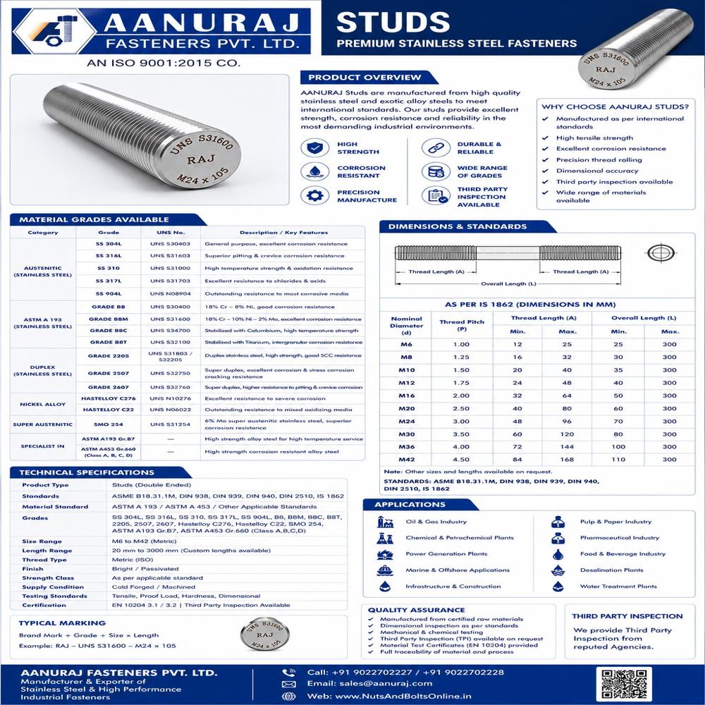 B7 Threaded rod