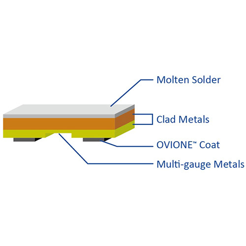 Clad Metals (A composite of two or more dissimilar metals)