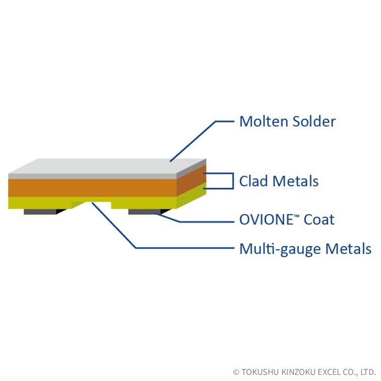 SOLDER | Molten-Solder Clad Metals