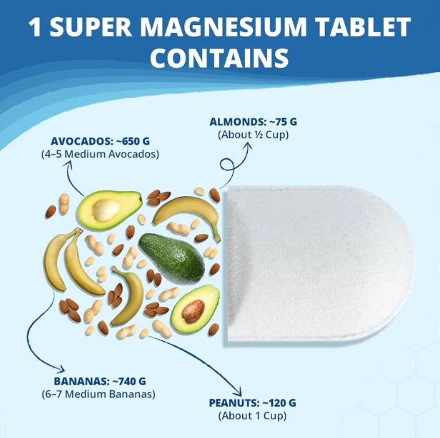 Super Magnesium 200mg