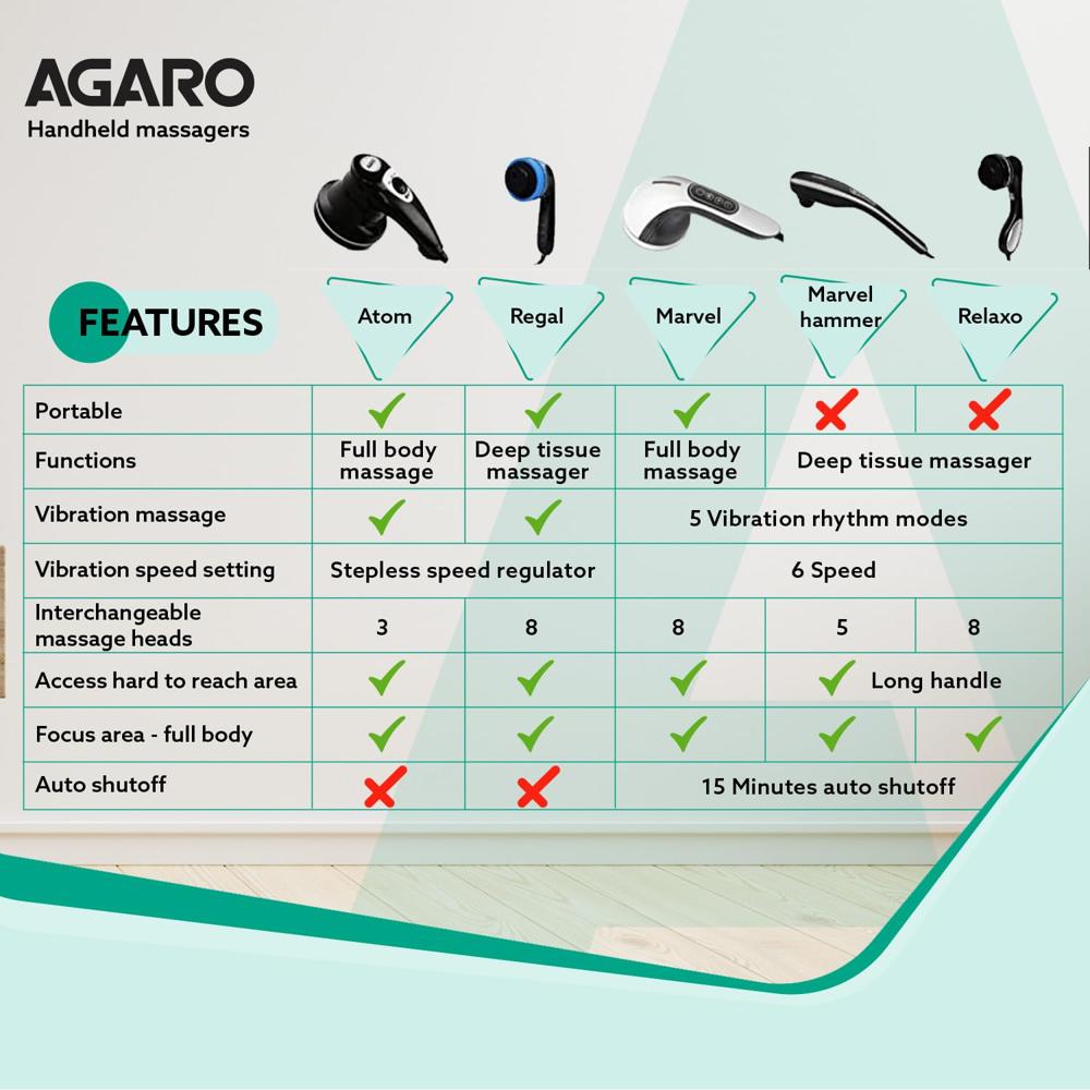 AGARO REGAL Electric Handheld Full Body Massager with 8 Massage Heads and Variable Speed Settings for Pain Relief and Relaxation, Back, Leg & Foot 33323