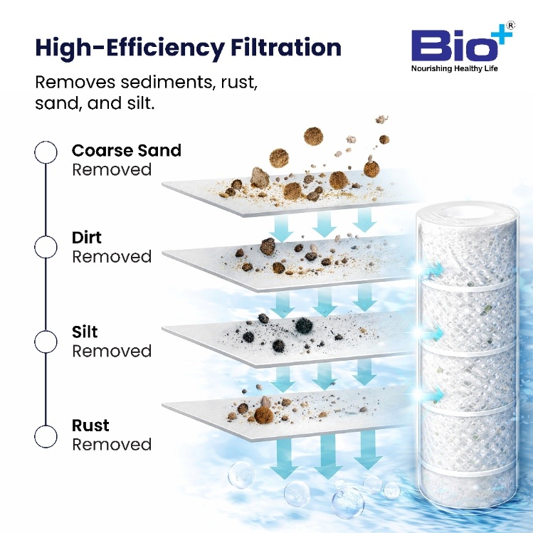 Bio+ Spun 160Gm Filter (White)