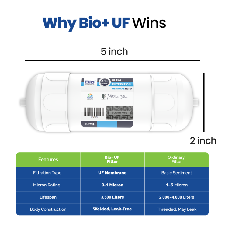 Bio+ UF 5 INCH Filter (Semi Transparent)