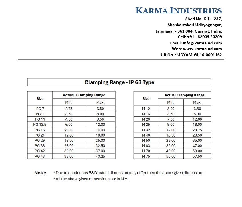 PG & Metric Brass Cable Gland
