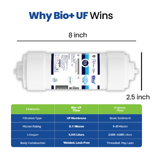 Bio+ UF Filter 8*2.5 INCH White