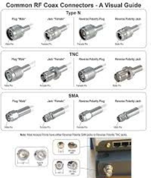Antenna Connectors - Brass/nickel Plated, 25mm X 14mm, Gold-plated Contacts | Rf Cable Interfaces, Ip67 Waterproof, Ptfe Insulation, 50/75 Ohm