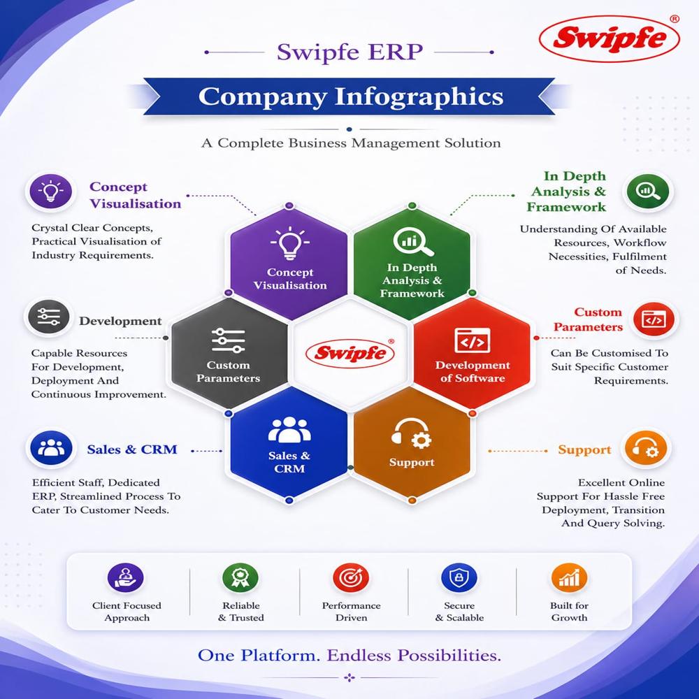 ERP for Traders