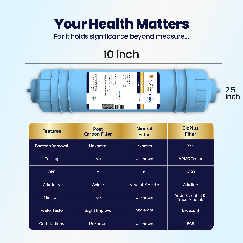 Bio+ Emerald H2AAA 10 Inch Blue (GE)