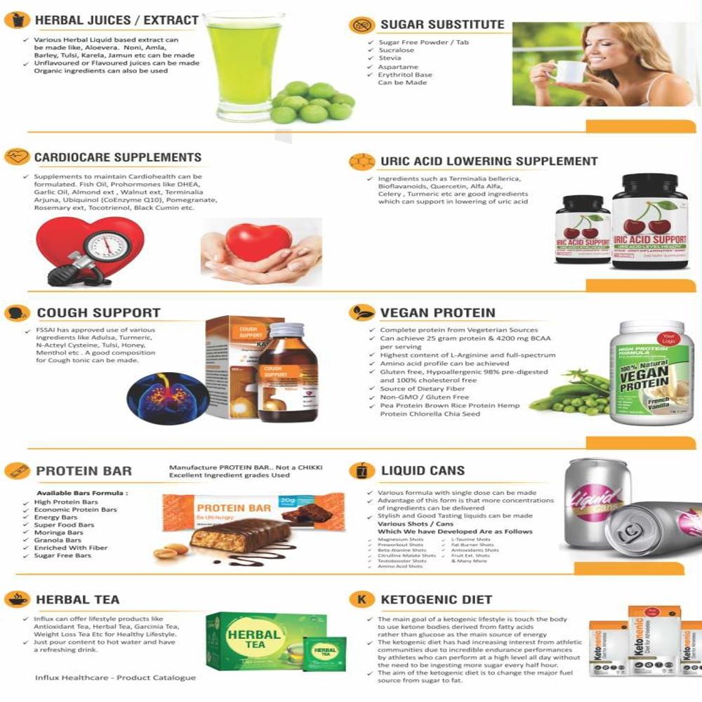 Third Party Manufacturing Tablet / Capsule / Liquid / Ointment & Injection