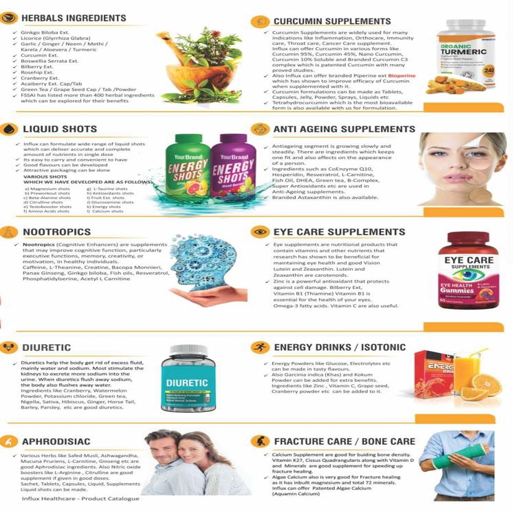 Third Party Manufacturing Tablet / Capsule / Liquid / Ointment & Injection