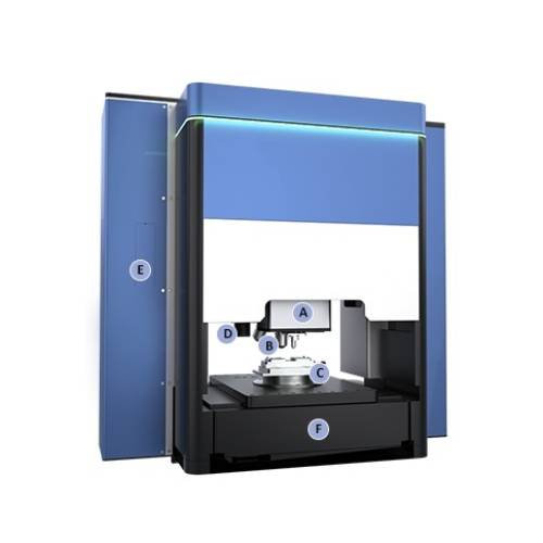 Integrated Material Surface Performance Testing Platform