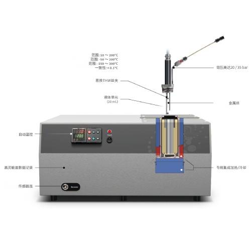 Transient Hot-Wire Liquid Thermal Conductivity Analyzer