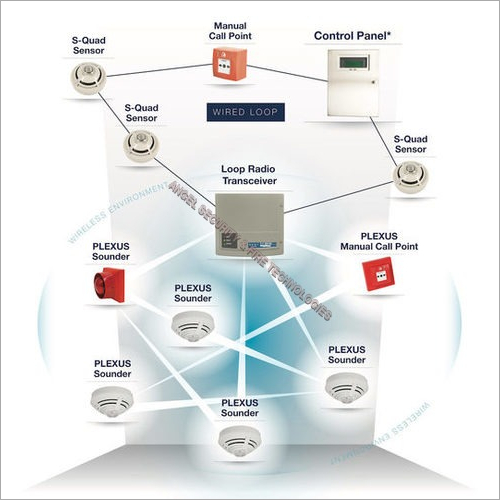 Wireless Control Pannel